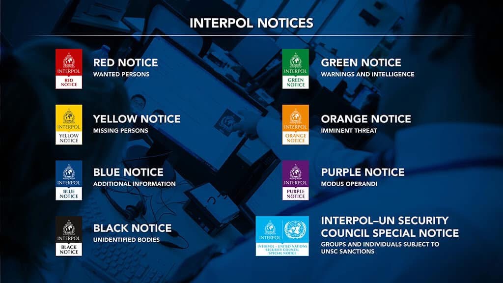 Interpol paziņojumi — sarkans, dzeltens, zaļš, oranžs, zils, violets, melns